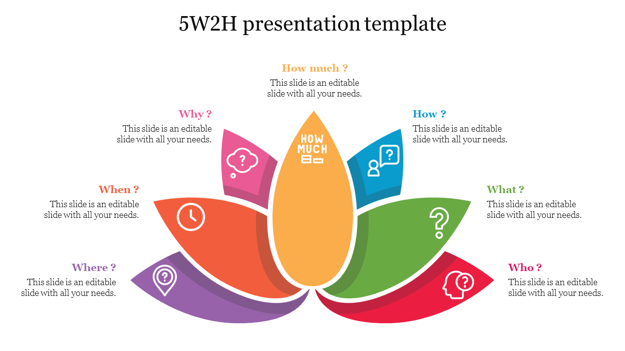 5W2H presentation template